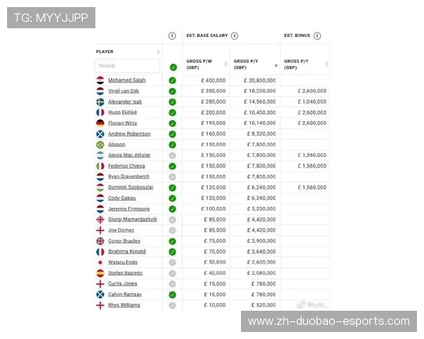 全球球星收入大揭秘 足球明星薪资背后的财富故事 全球球星收入大揭秘 足球明星薪资背后的财富故事